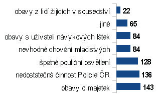 dotazniky2014-Q11