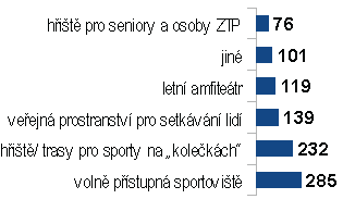 dotazniky2014-Q13