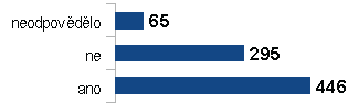 dotazniky2014-Q18