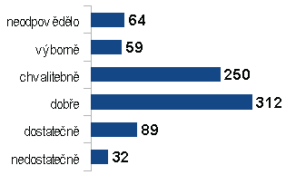 dotazniky2014-Q21