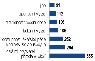 dotazniky2014-Q3