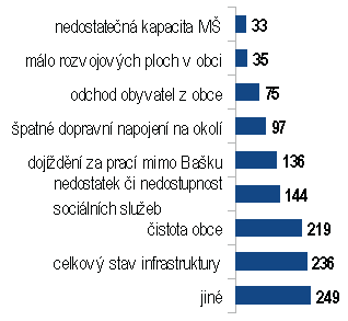 dotazniky2014-Q4