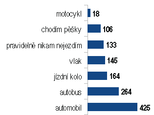 dotazniky2014-Q6