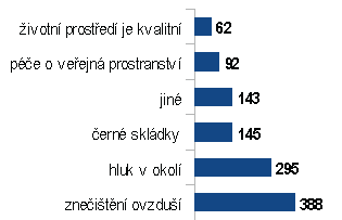 dotazniky2014-Q7