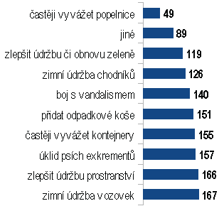 dotazniky2014-Q9